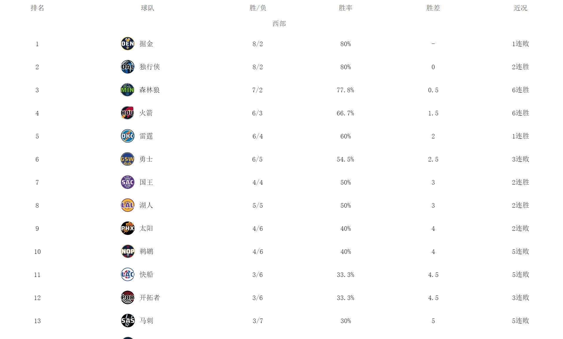 包含科维托娃新星比赛局势复杂表现突出，快船前途光明！的词条-爱游戏ayx官方app