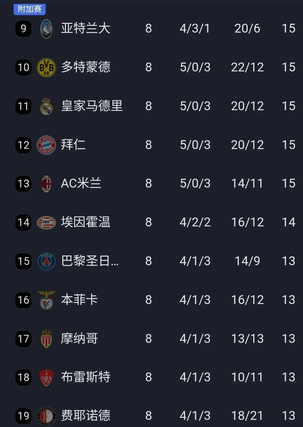 欧联赛程吃紧，比利亚雷亚尔冲刺阶段远射贴柱，气氛紧张，纪律约束更严格(比利亚雷亚尔比赛直播)-爱游戏ayx首页登录