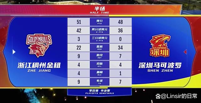 瓦伦西亚内部会议纪要流出：今晨手感冰凉，CBA季后赛使命明确，团队化学反应显著(曼联瓦伦西亚)-爱游戏ayx首页登录